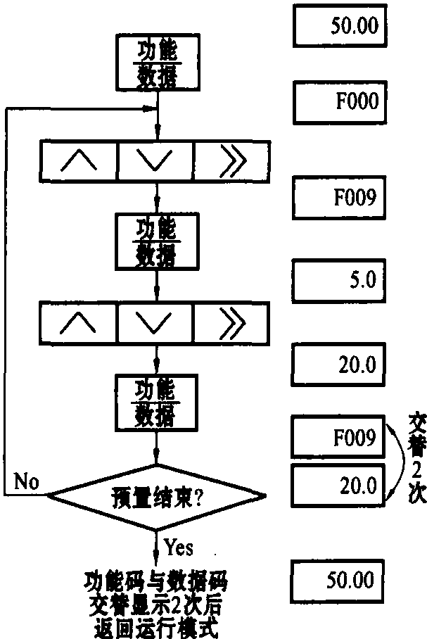 三、功能結(jié)構(gòu)及預(yù)置流程